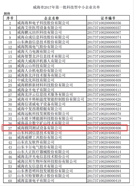 2017科技型中小企業(yè)名單公布 2017科技型中小企業(yè)名單公布