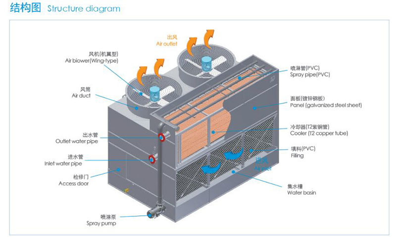 大型工業(yè)高溫復(fù)合流封閉式冷卻塔結(jié)構(gòu)圖 大型工業(yè)高溫復(fù)合流封閉式冷卻塔結(jié)構(gòu)圖